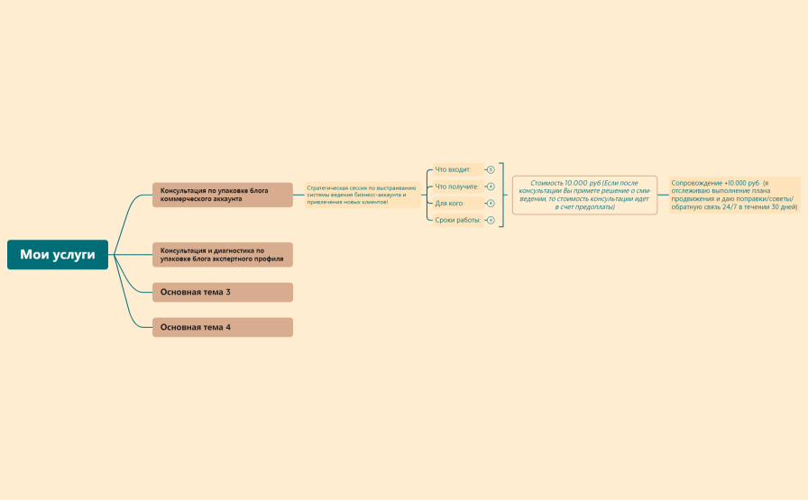 Мои услуги.xmind