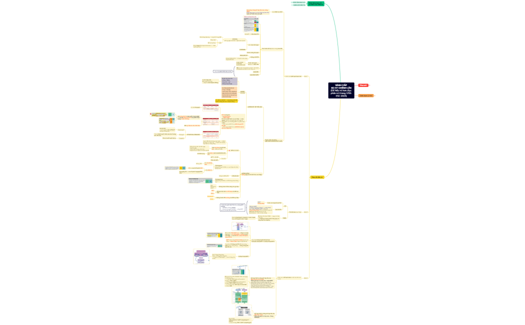 Mind Map