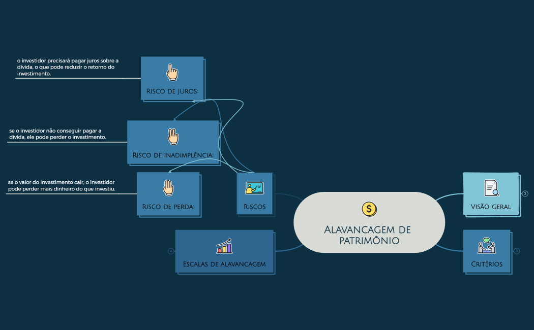 Alavancagem de patrimônio