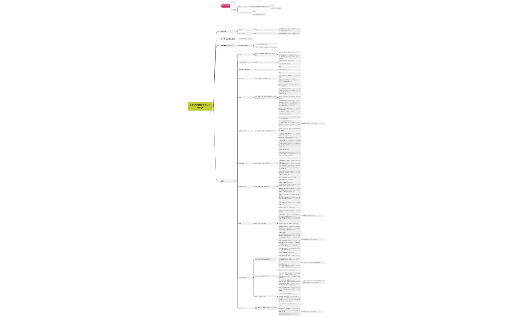 しゅん6回目　シナリオ構成マインドマップ 