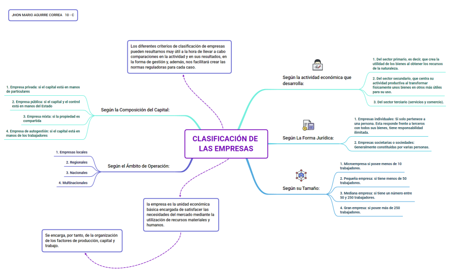 CLASIFICACIÓN DE LAS EMPRESAS - Jhon Mario Aguirre