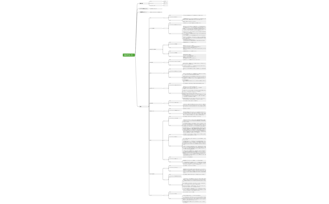 haba【A9】シナリオ構成マインドマップ_6
