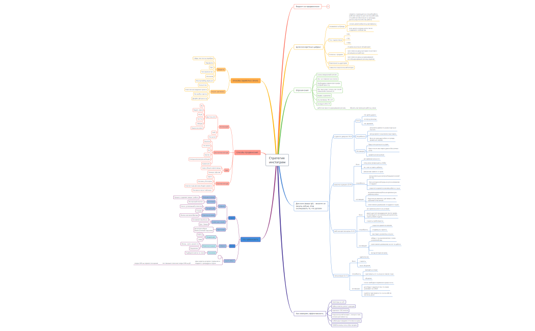 ВАСИЛЯ Стратегия инстаграм