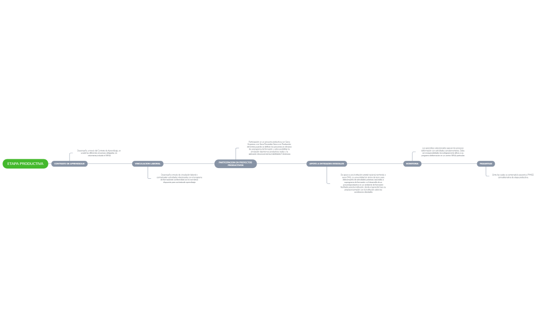 ETAPA PRODUCTIVA YEIFRAN ARENAS