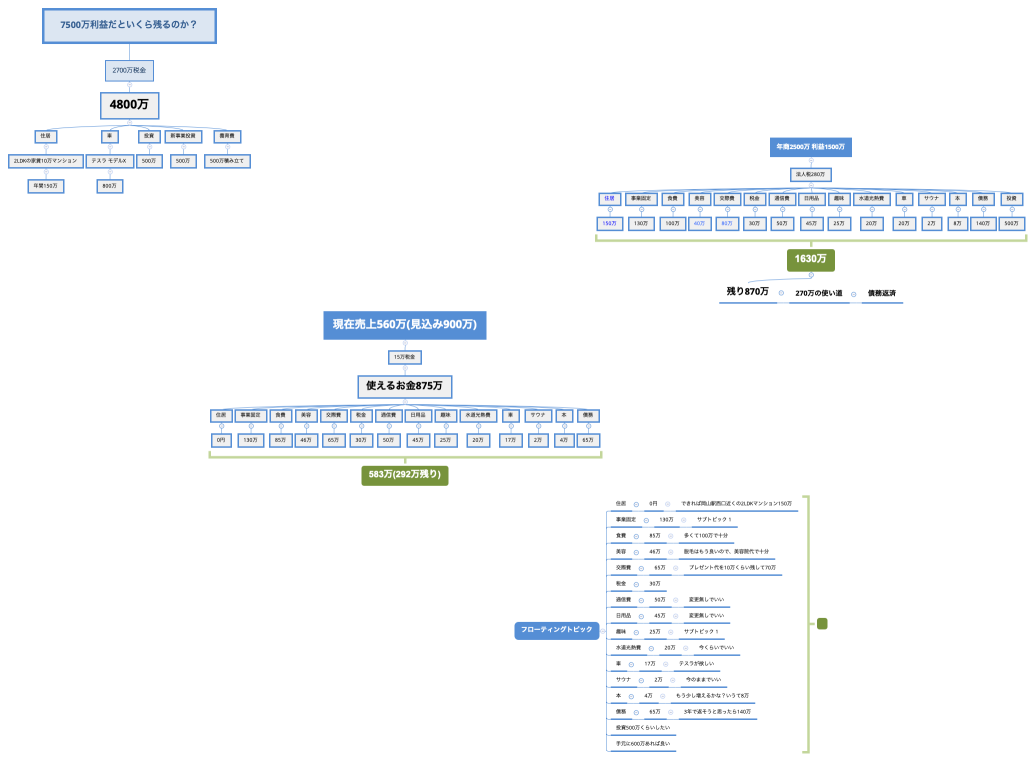 7500万利益だといくら残るのか？
