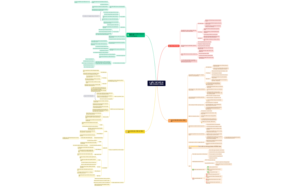 2. HIỂU THẾ GIỚI VÀ HIỂU KHÁCH HÀNG