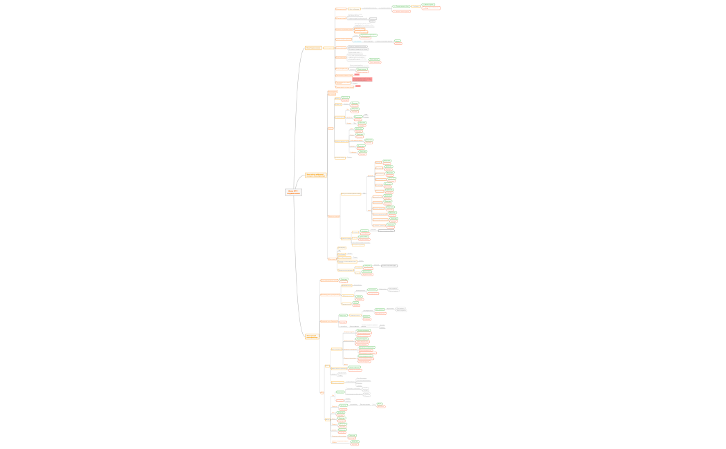 Окно BTV- Справочники