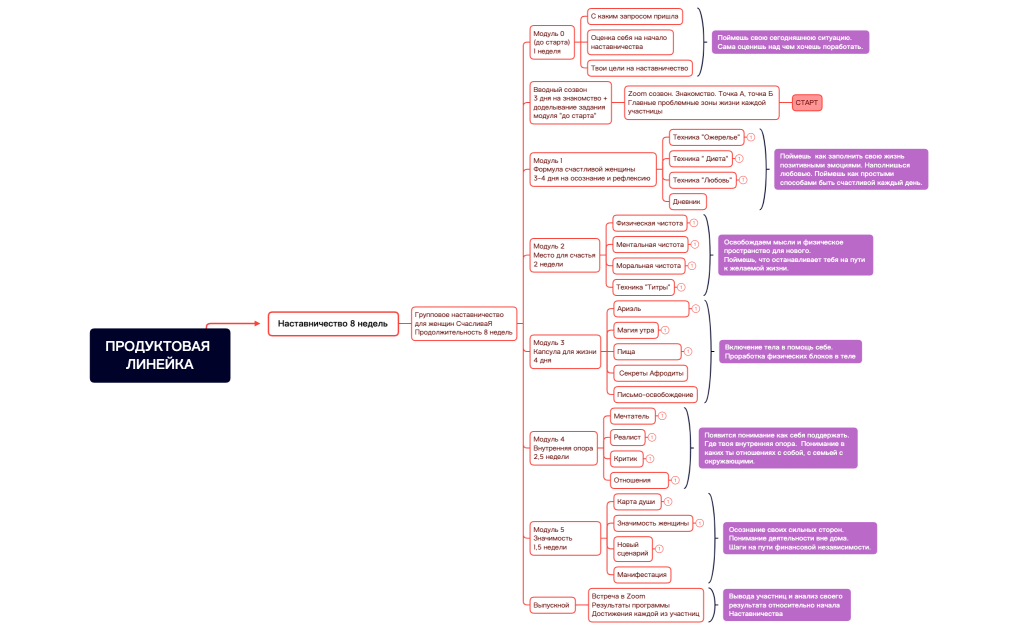 ПРОДУКТОВАЯ ЛИНЕЙКА_Интрига1