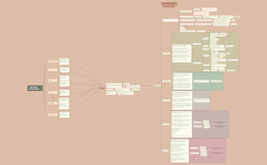 INSTRUKSI PENJALURAN.xmind