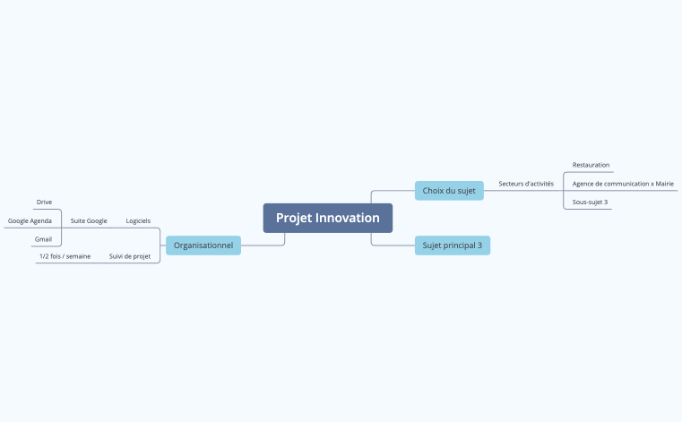 Projet Innovation