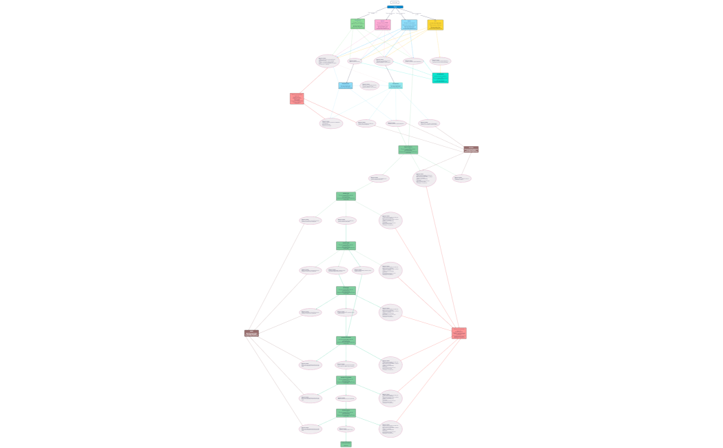 Ментальная карта