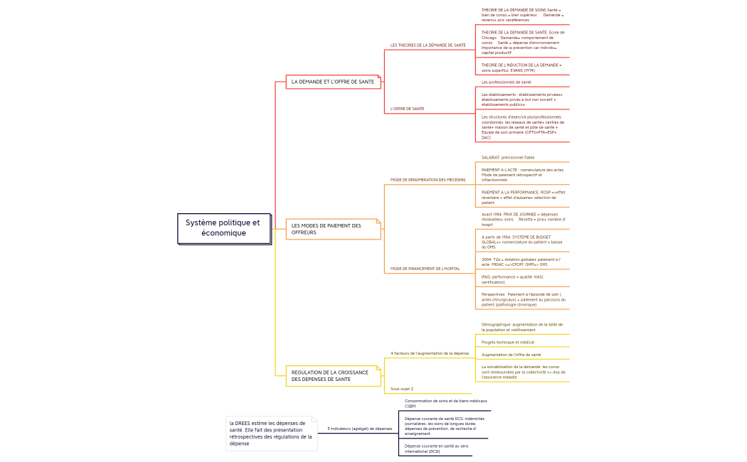 Système politique et économique