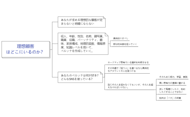 理想顧客はどこにいるのか？