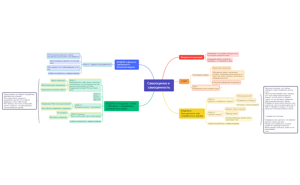 Самооценка и самоценность.xmind