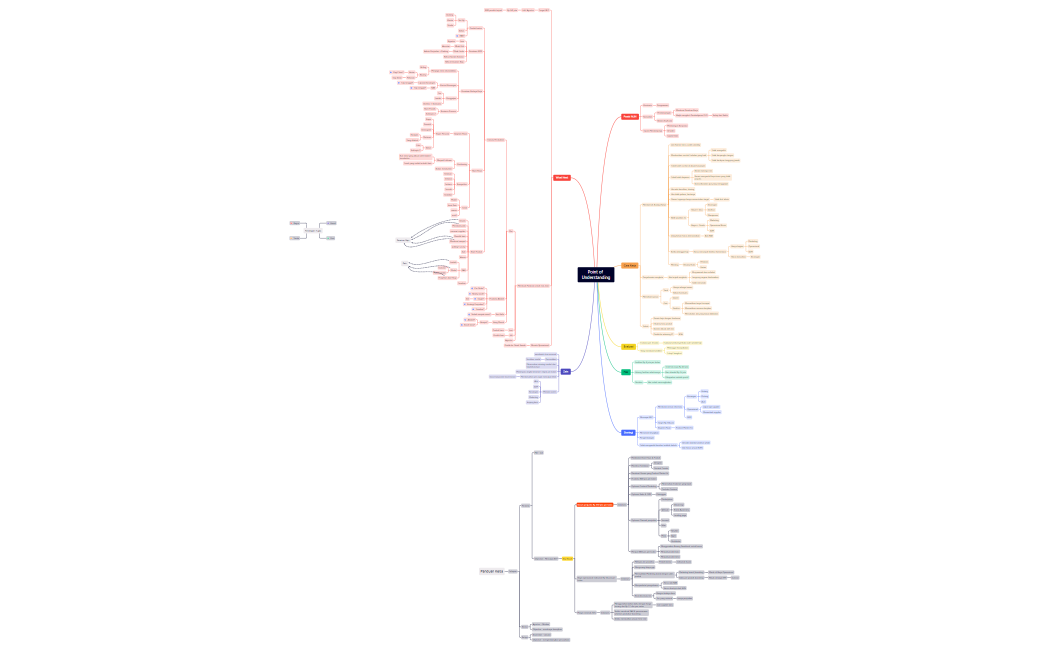 Point of Understanding QMS