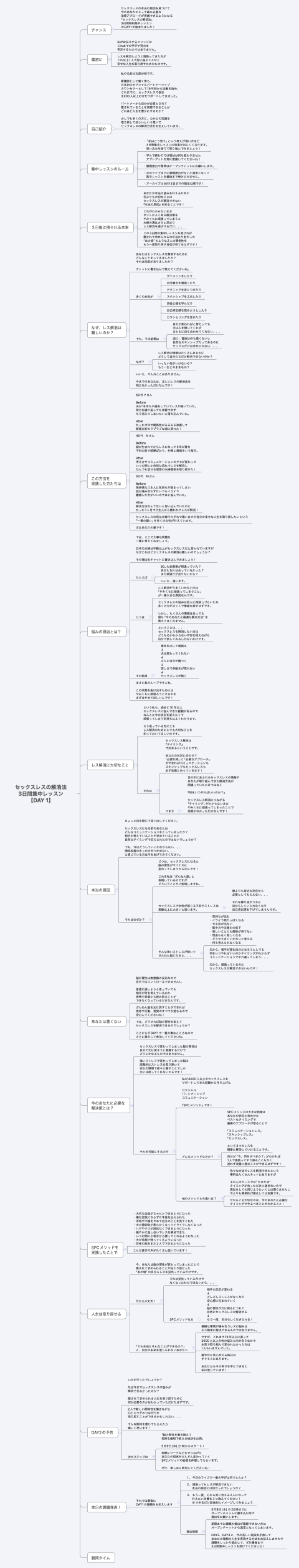セックスレスの解消法 3日間集中レッスン 【DAY 1】