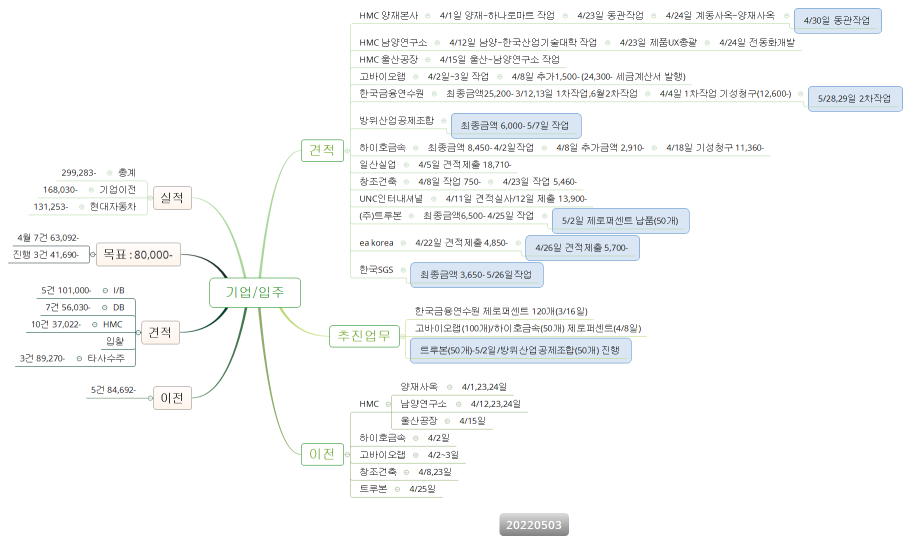 기업/입주