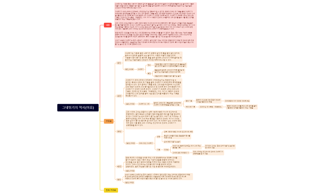 그네뛰기의 역사(이하윤)