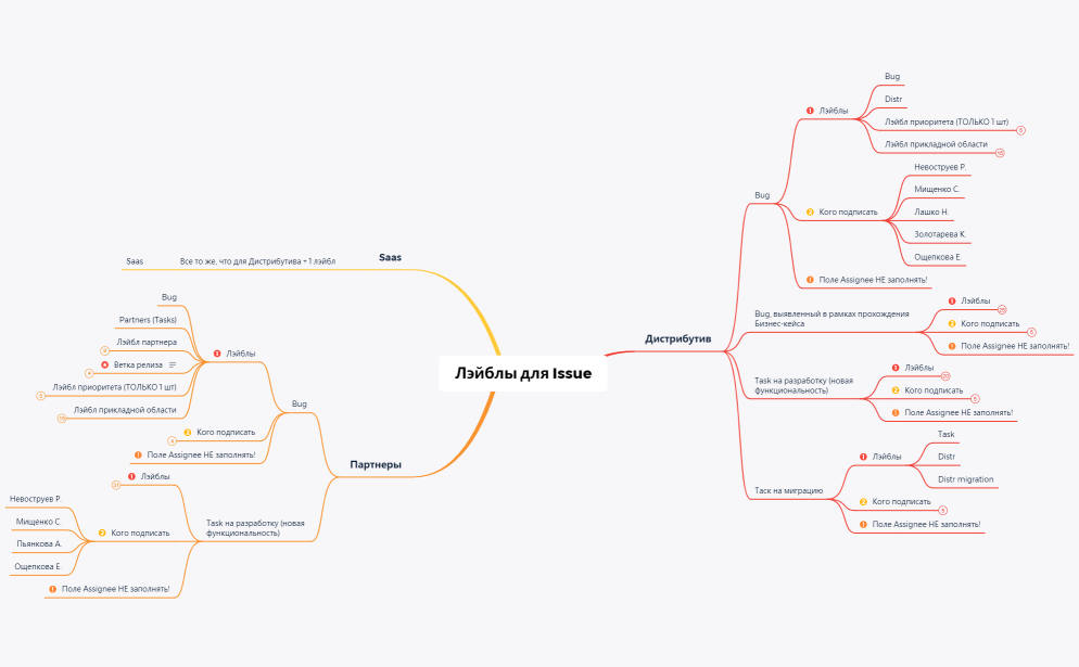 Лэйблы для Issue