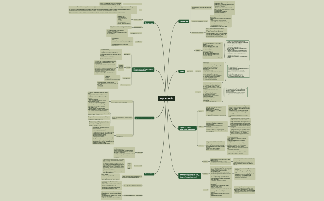 Карта сенсів