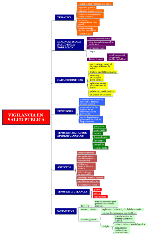 RIVERA_BELLO_YUSSIEL_KANET_ACTV1