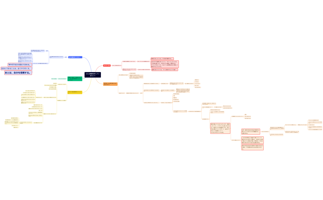 どんな現実を作っていきたい？