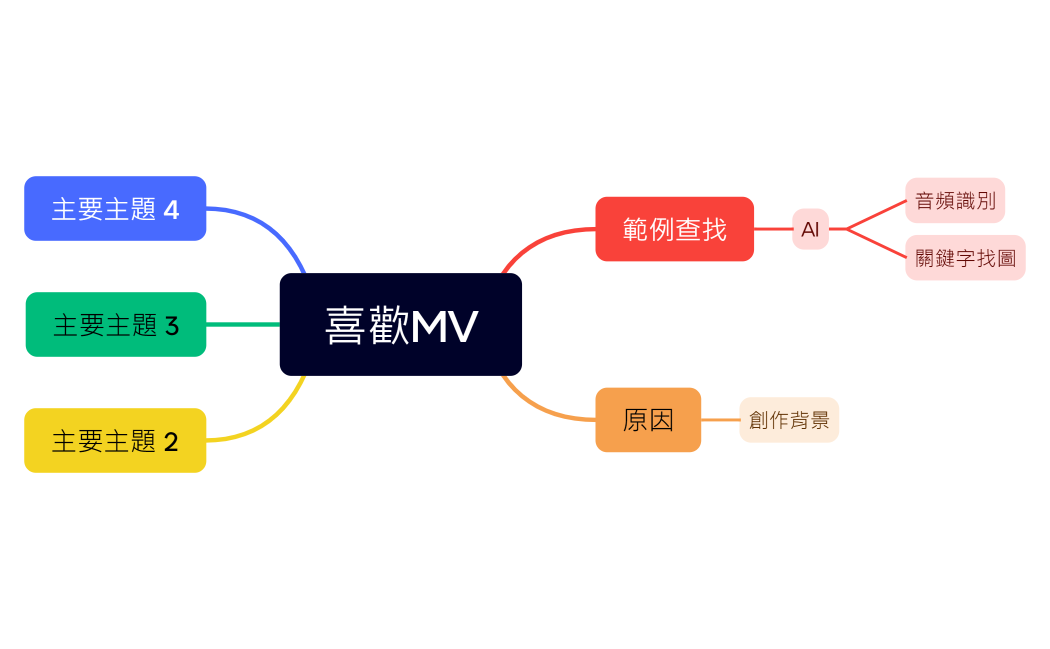 喜歡MV