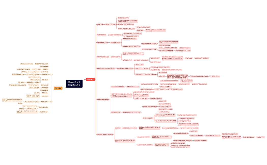 愛される女性になるために（コピー）