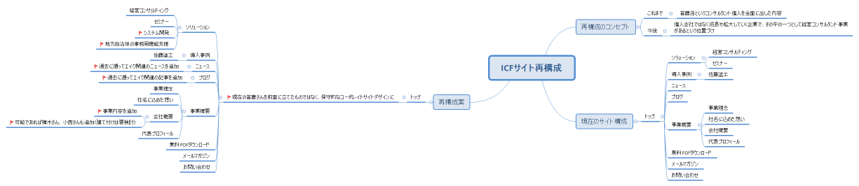 230522_ICFサイト再構成