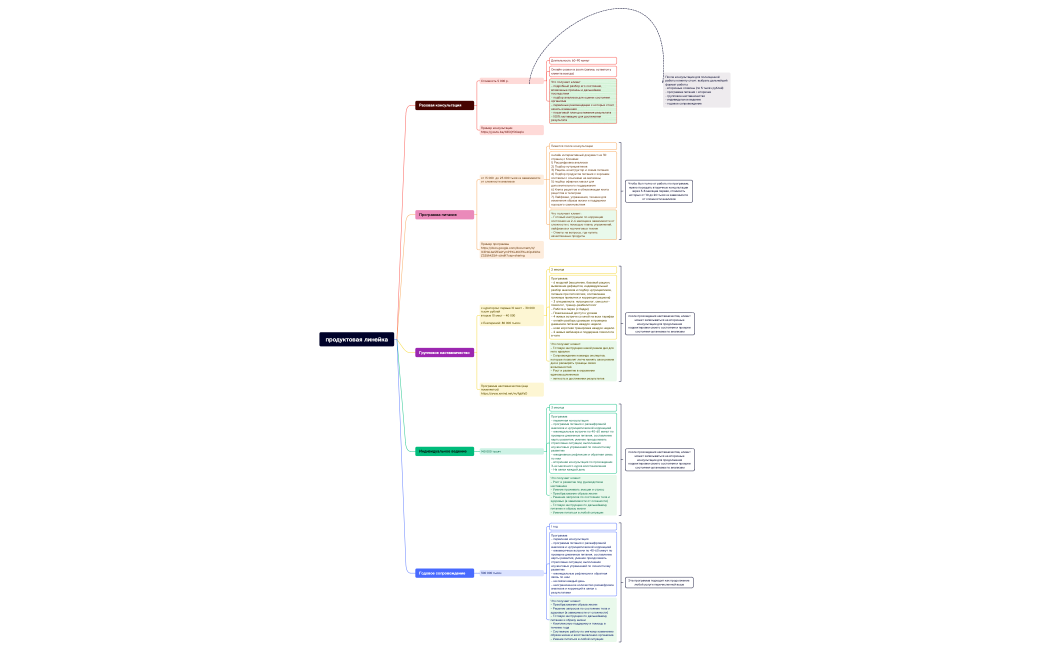 продуктовая линейка