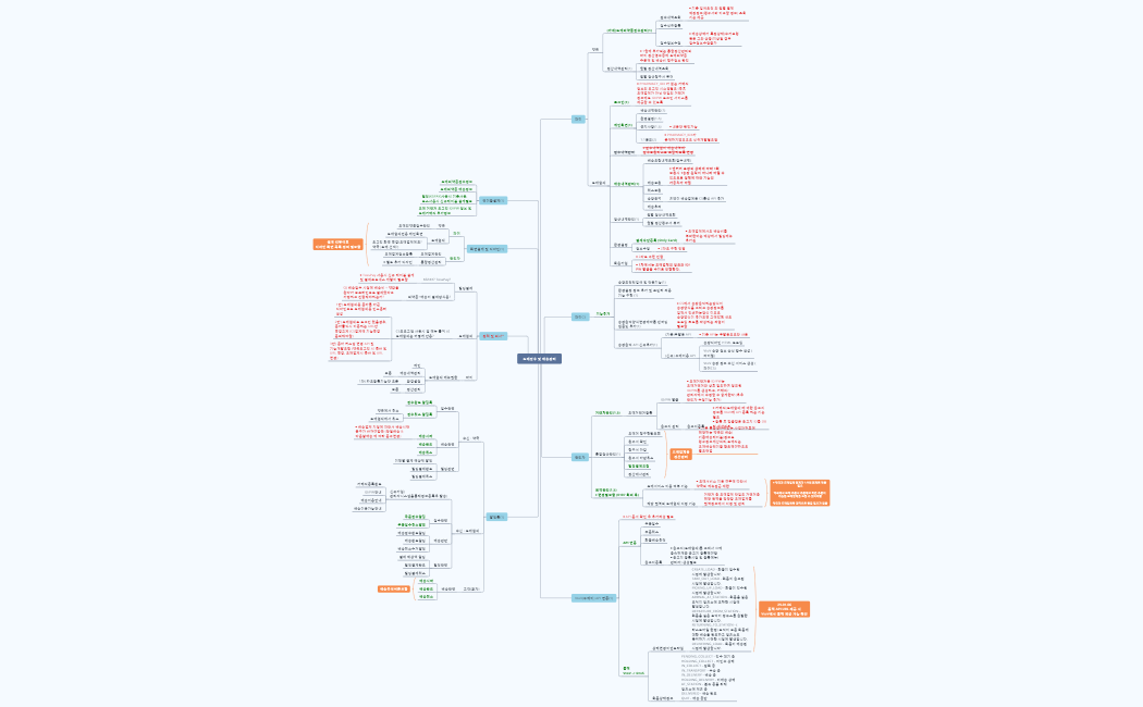 도매접수 및 배송관리_250107