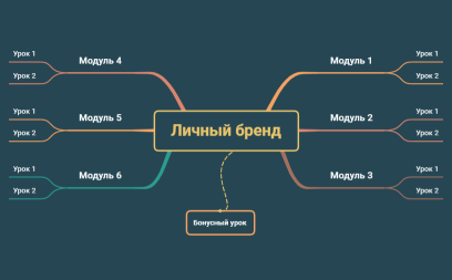 Личный бренд воронка.xmind
