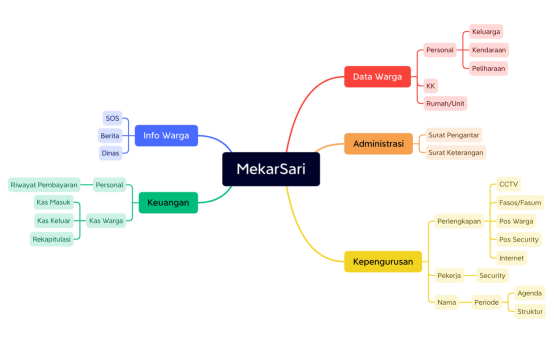 MekarSari