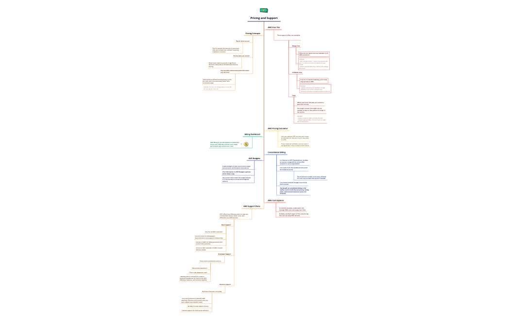 8. Pricing and Support