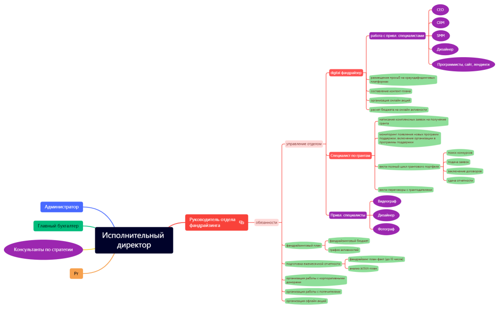 Исполнительный директор