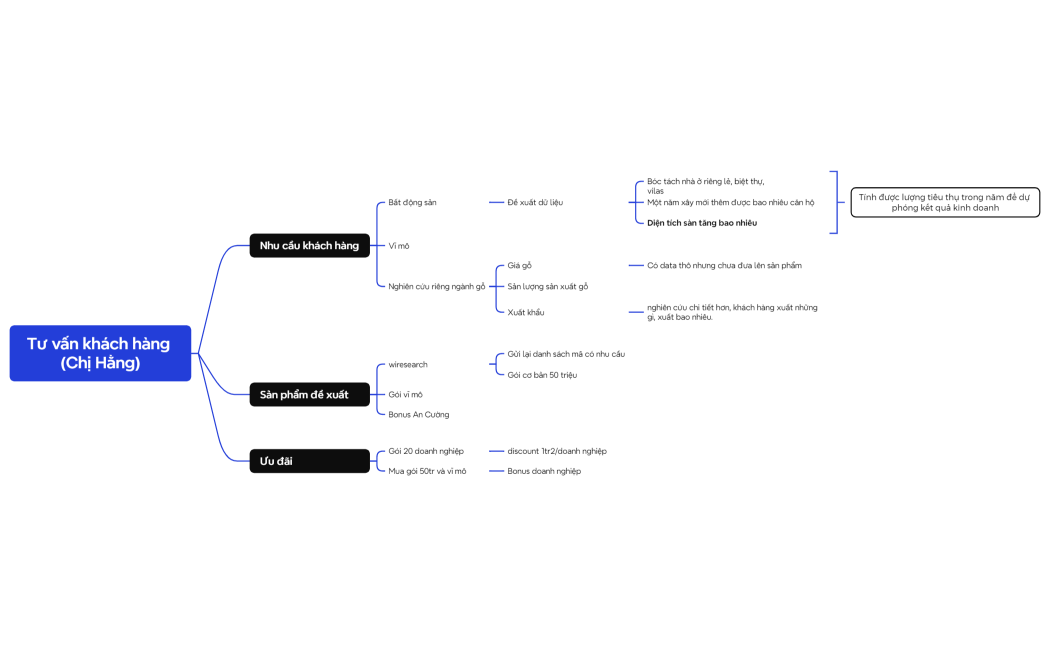 Tư vấn khách hàng