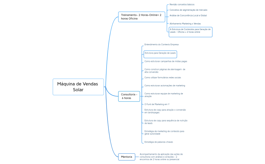 Máquina Vendas Solar _ Projeto Sebrae