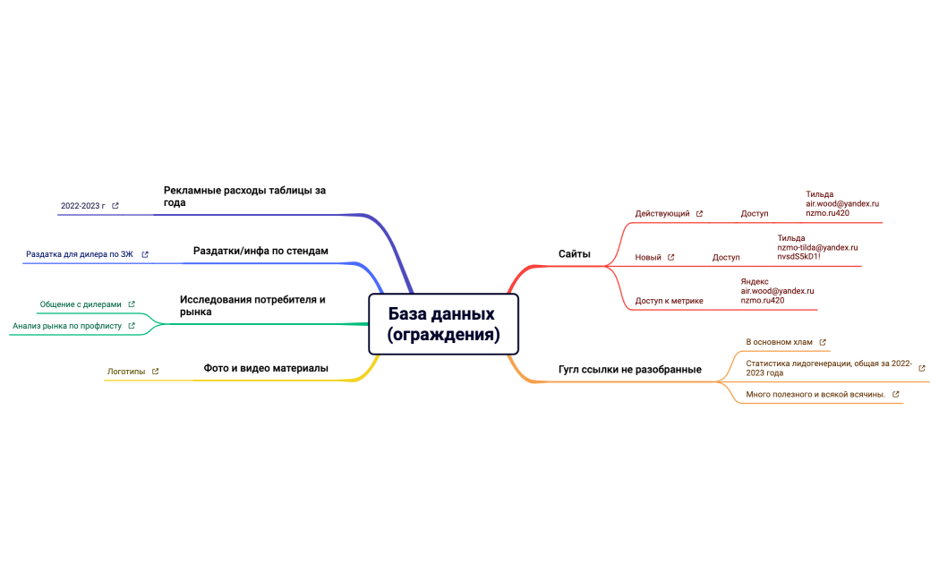 База данных (ограждения)