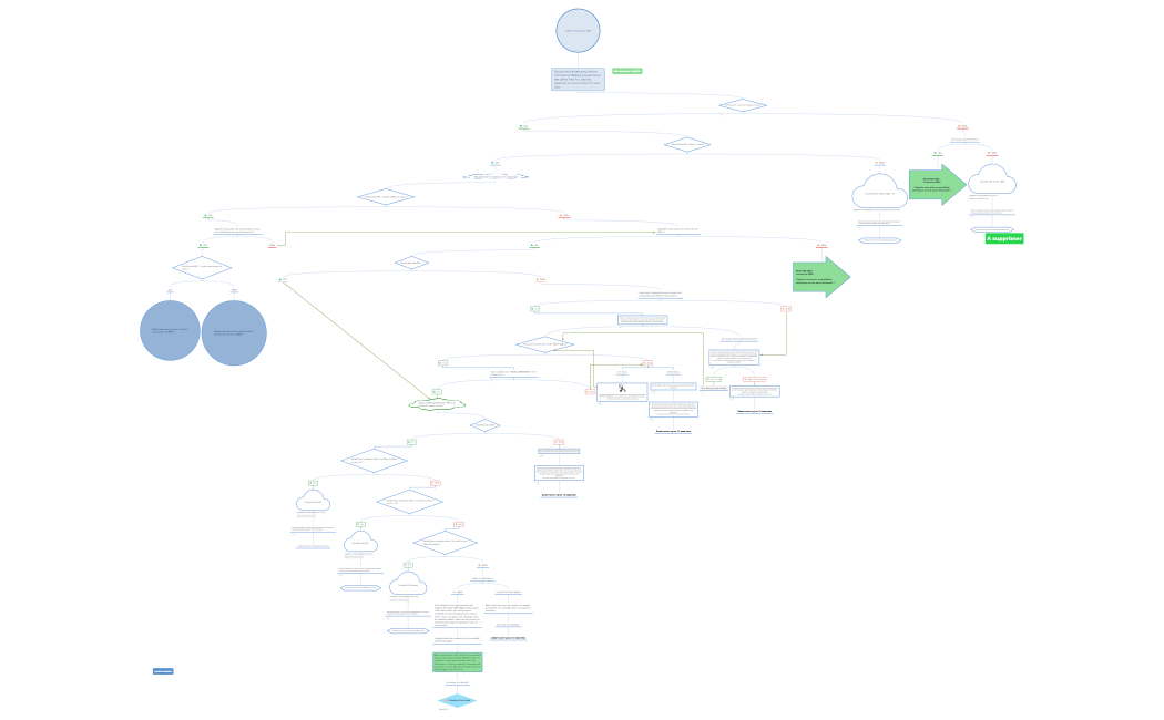 FREEPRO_Logigramme_19092023 (1)