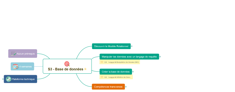 S3 - Base de données