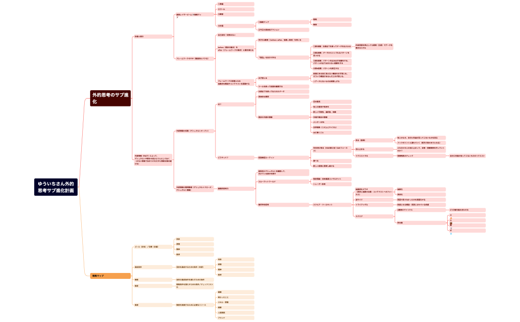 マインドマップ