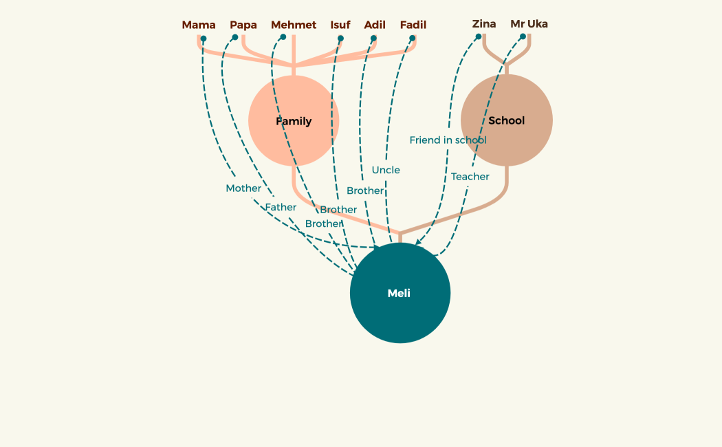 Character Net for The Day Of The Pelican