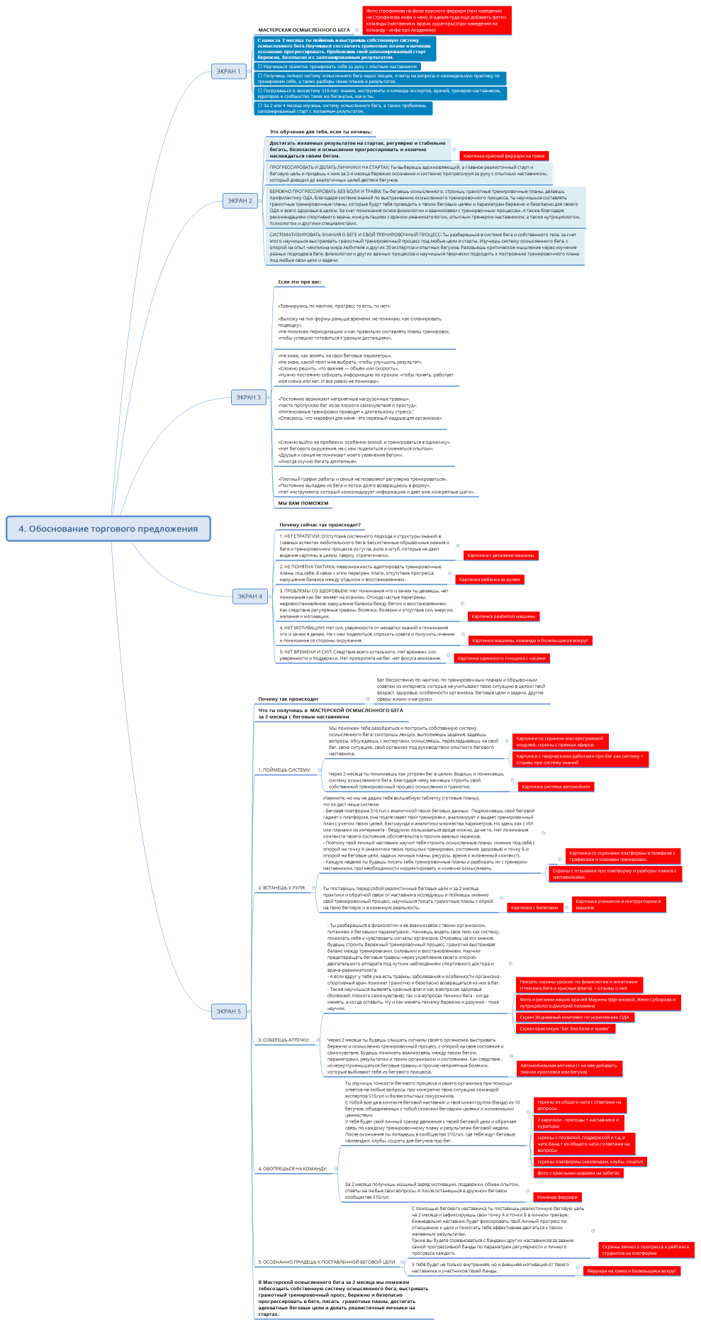 4. Обоснование торгового предложения