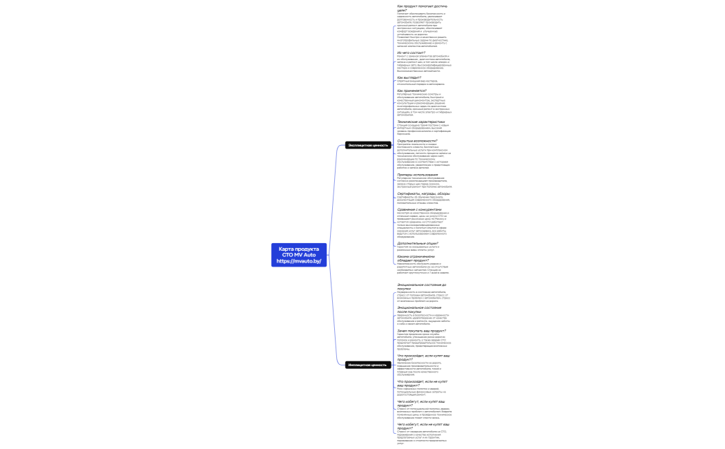 Карта продуктаСТО MV Autohttpsmvauto.by