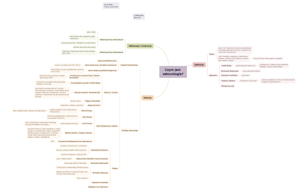 1 - Czym jest seksuologia.xmind