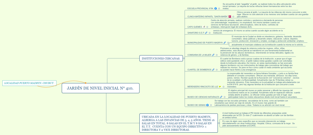 JARDÍN DE NIVEL INICIAL N° 410. 