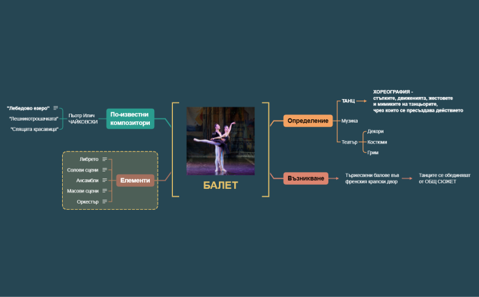 Балет.xmind