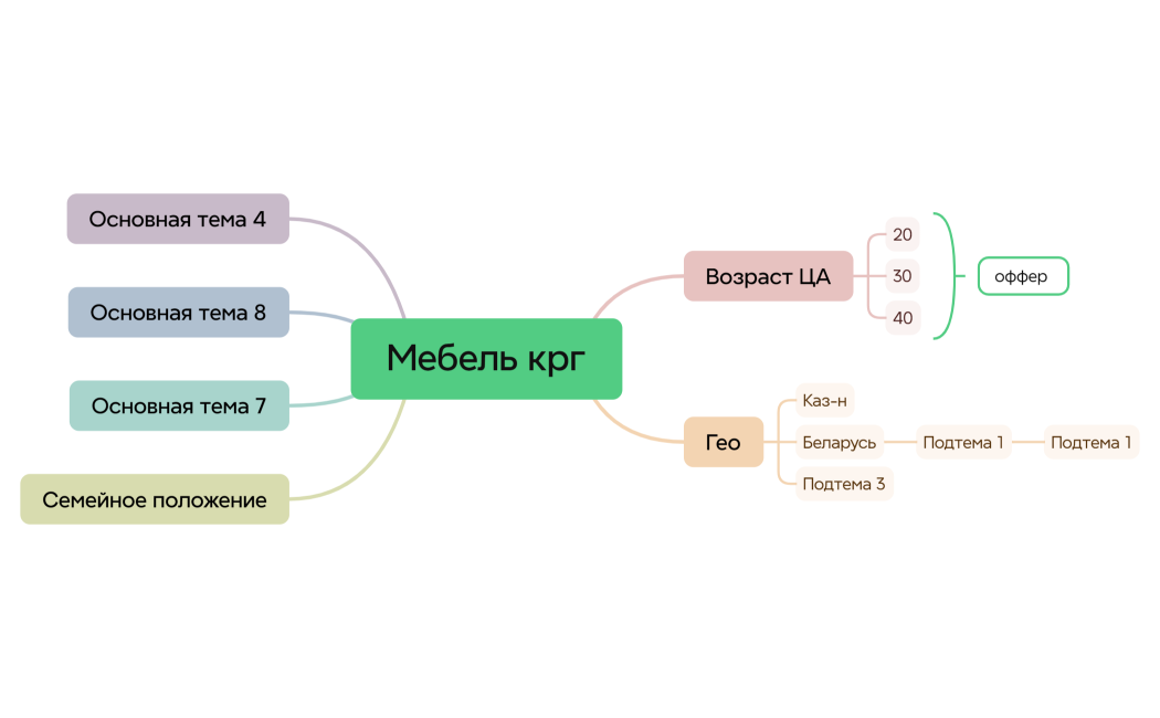 Ментальная карта