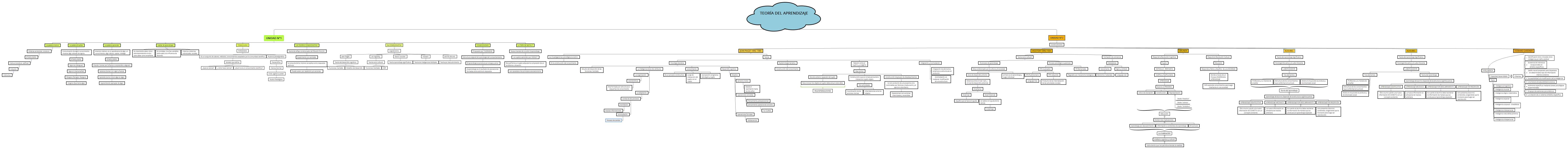 Teoría del Aprendizaje 