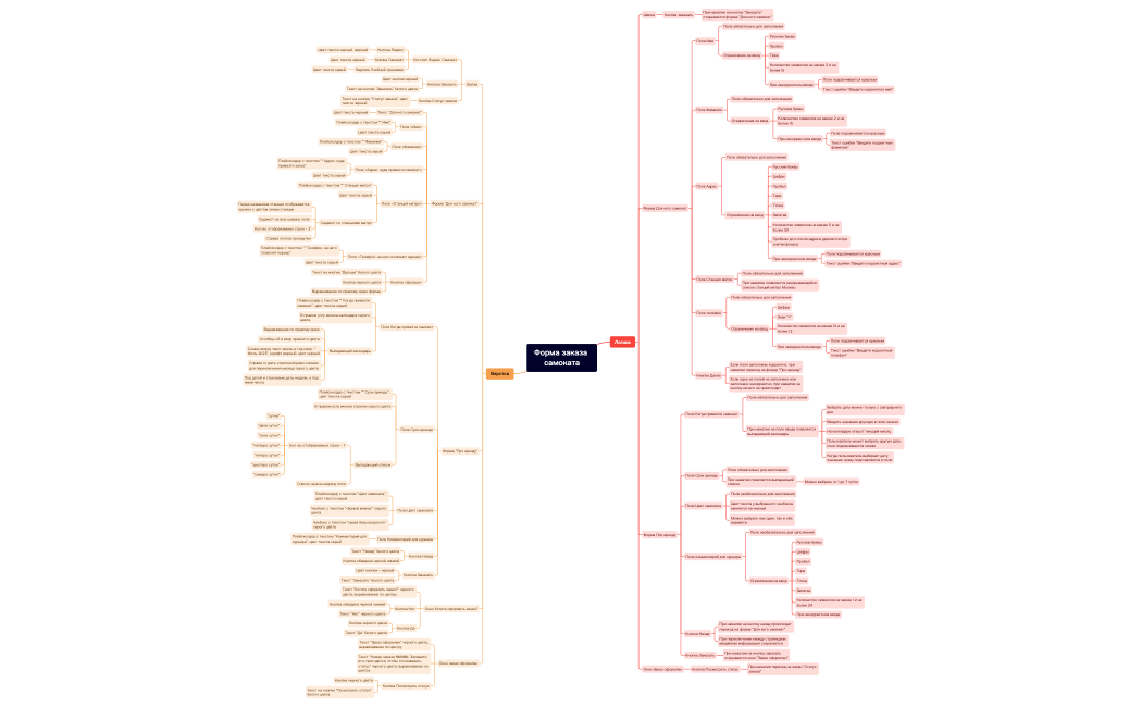 Форма заказа самоката.xmind